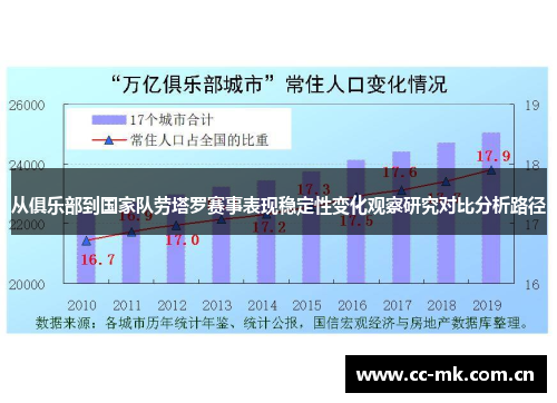从俱乐部到国家队劳塔罗赛事表现稳定性变化观察研究对比分析路径 从俱乐部到国家队劳塔罗赛事表现稳定性变化观察研究对比分析路径
