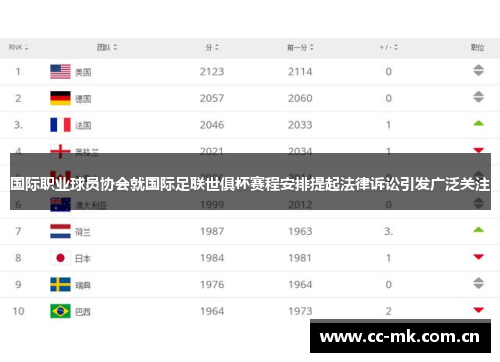 国际职业球员协会就国际足联世俱杯赛程安排提起法律诉讼引发广泛关注 国际职业球员协会就国际足联世俱杯赛程安排提起法律诉讼引发广泛关注